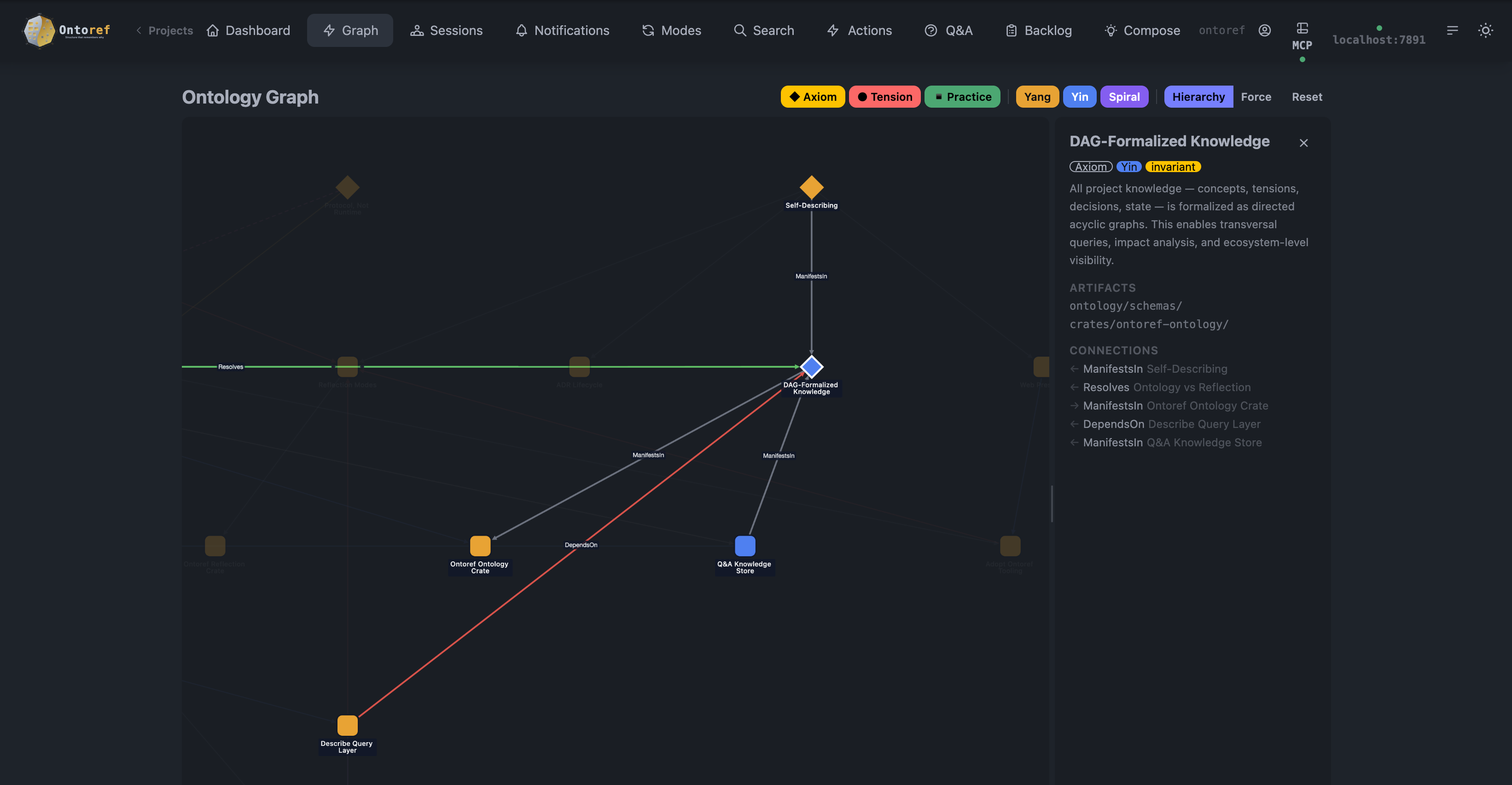 Ontoref Graph View — force-directed ontology graph, dark mode